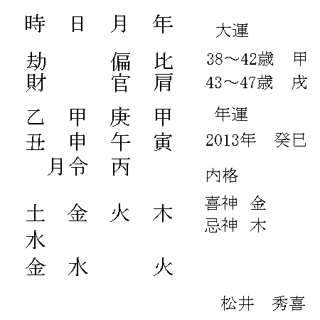 四柱推命とは